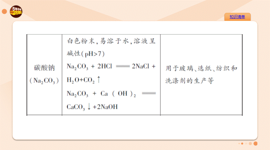 6-专题六　盐　化学肥料.pptx_第3页