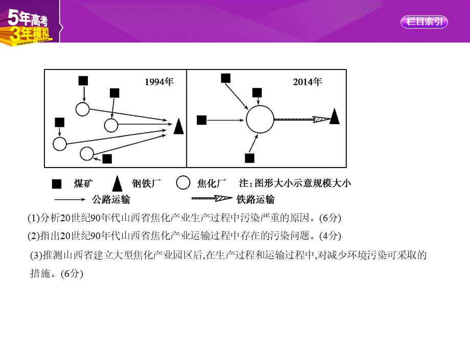 专题十二　人类与地理环境的协调发展.pptx_第3页