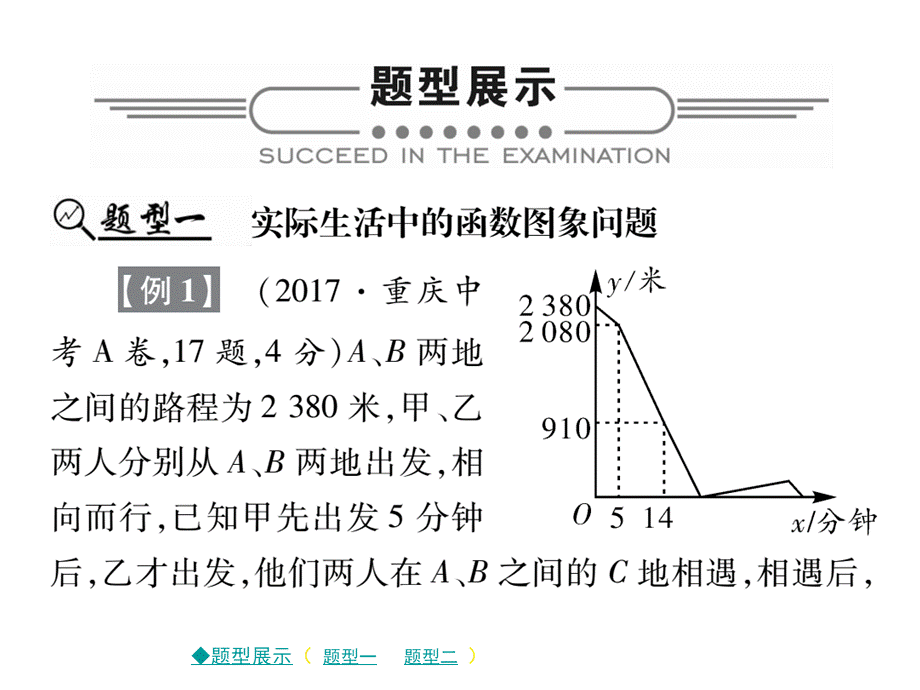 2018届中考数学复习专题突破课件：专题四 函数图象问题 （共9张PPT）.ppt_第2页