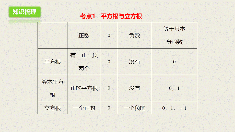 2018届中考数学一轮复习课件：4 二次根式(共16张PPT).pptx_第3页