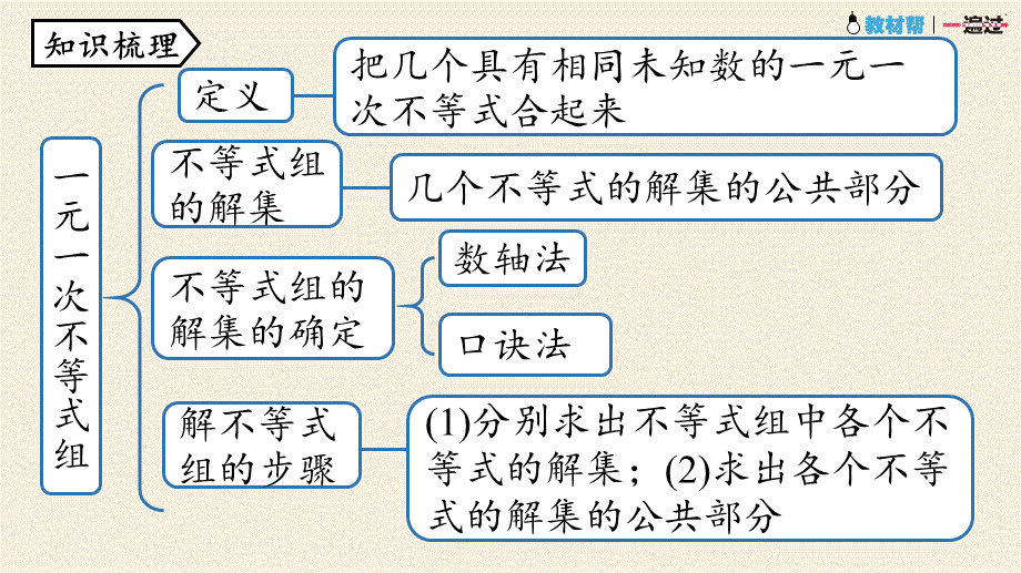 9.4不等式与不等式组小结课时2.pptx_第3页