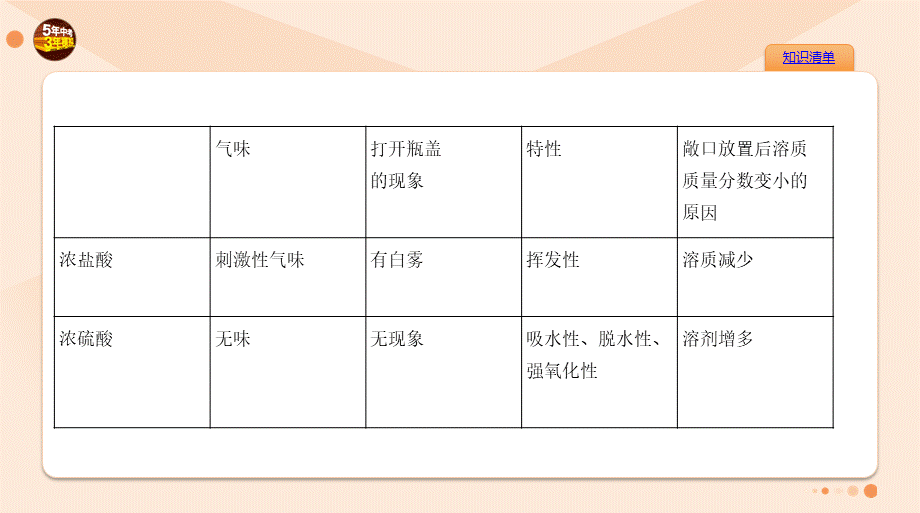 5-专题五　常见的酸和碱.pptx_第3页