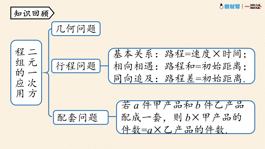 8.3实际问题与二元一次方程组课时3 .pptx_第3页