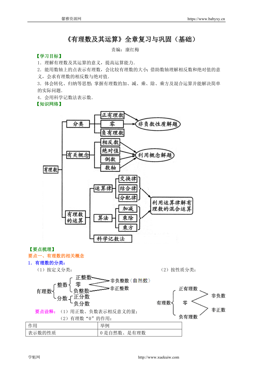 《有理数及其运算》全章复习与巩固（基础）知识讲解.doc_第1页