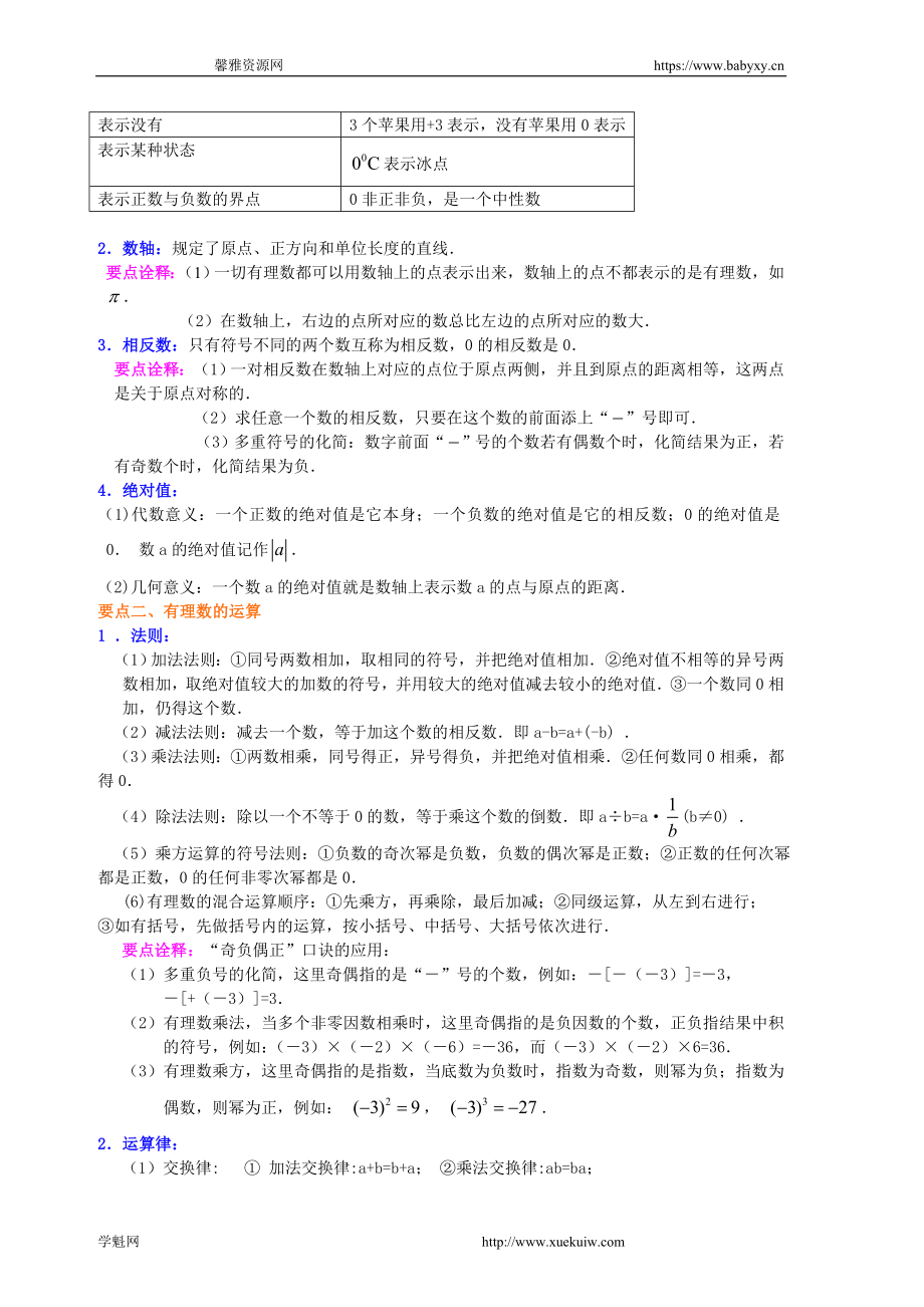 《有理数及其运算》全章复习与巩固（基础）知识讲解.doc_第2页