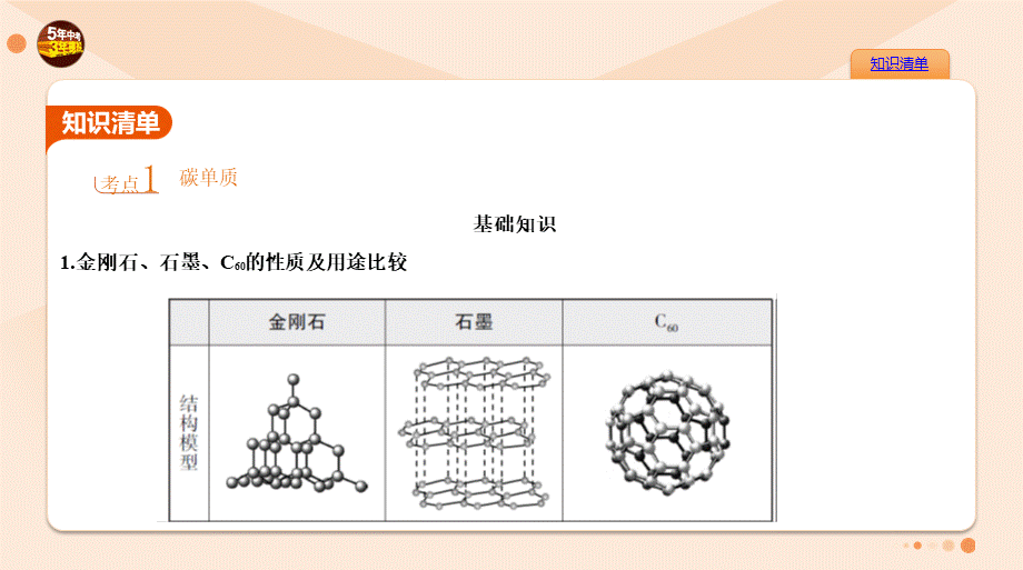 2-专题二　碳和碳的氧化物.pptx_第2页