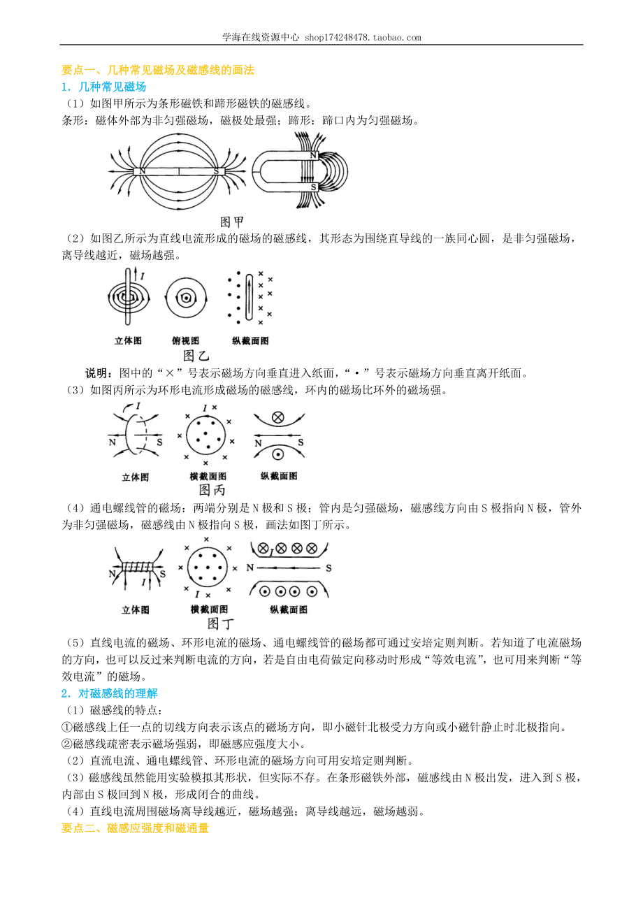 知识讲解_磁场 复习与巩固 基础.doc_第2页