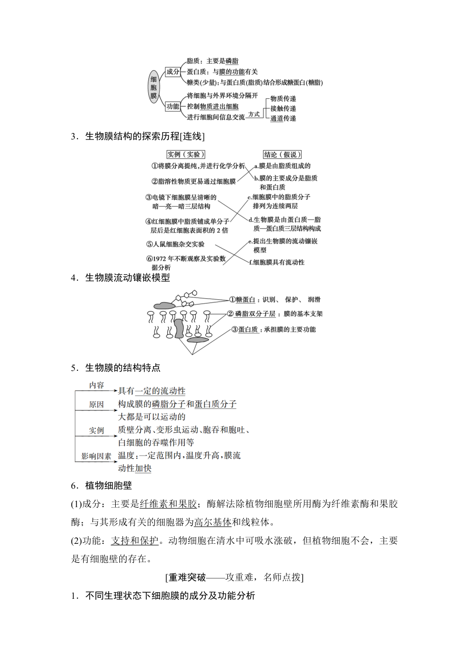 第1讲　细胞膜与细胞核.docx_第2页