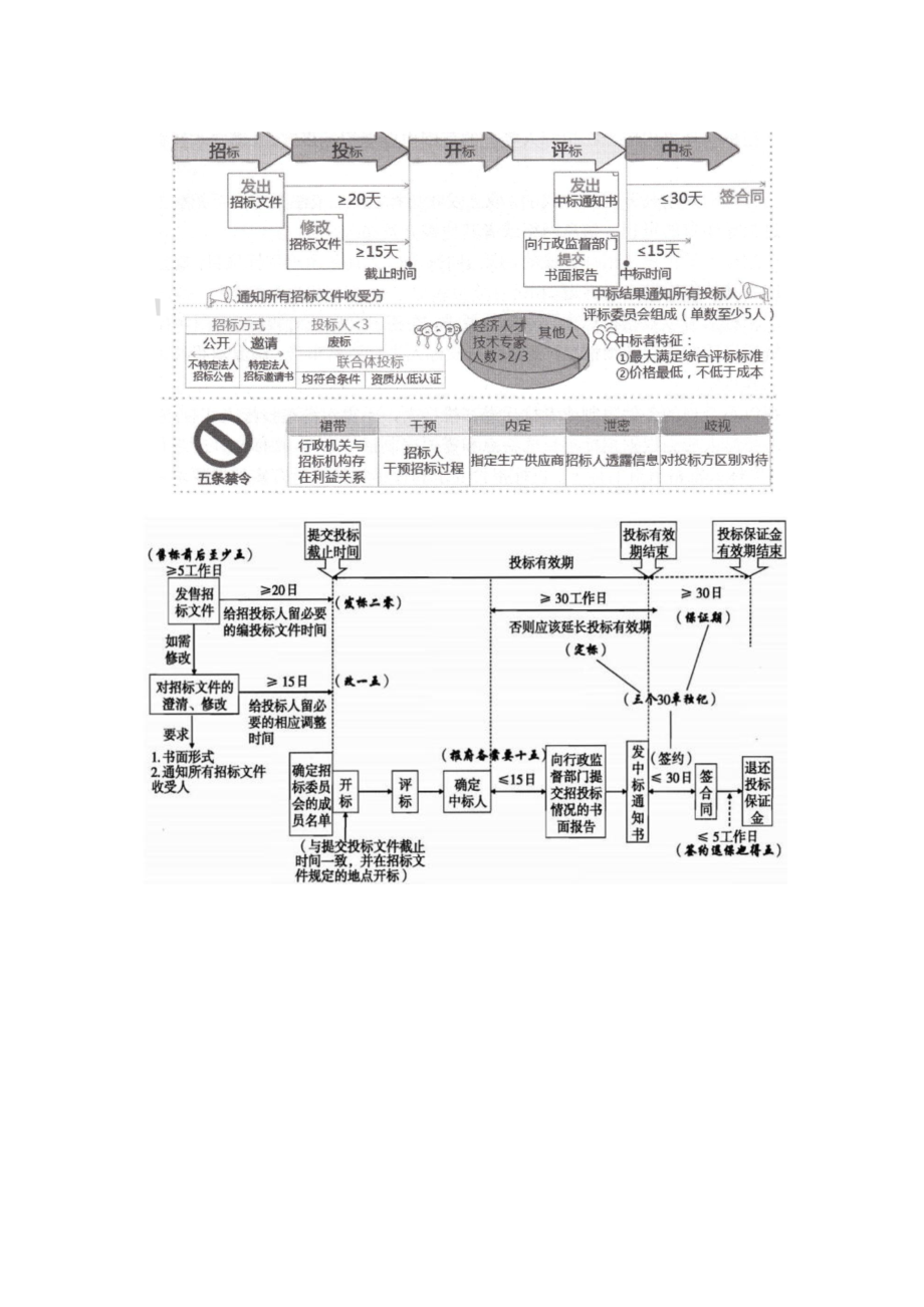 招投标法看看的内容.docx_第2页