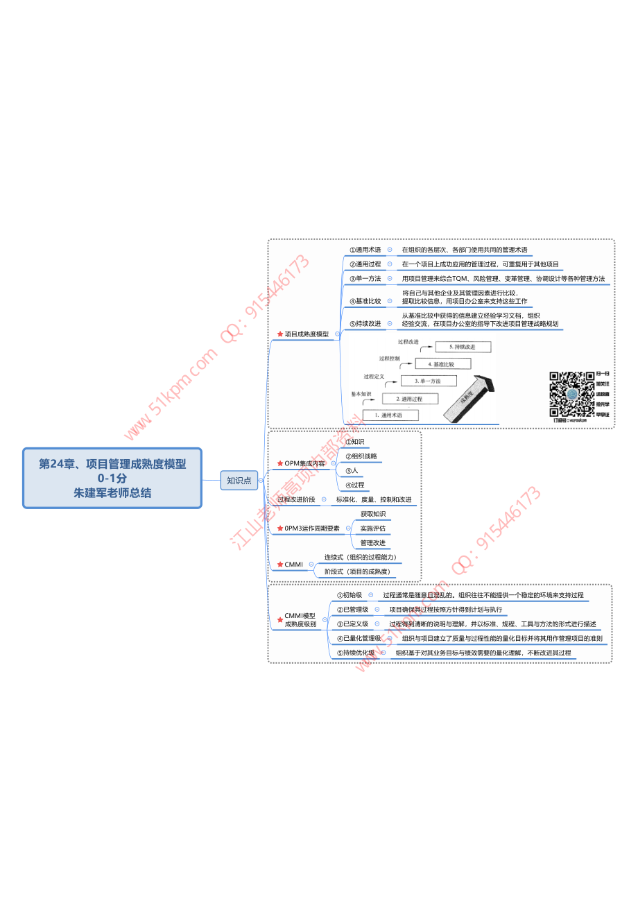 第24章、项目管理成熟度模型V1.0【0-1分】.pdf_第1页