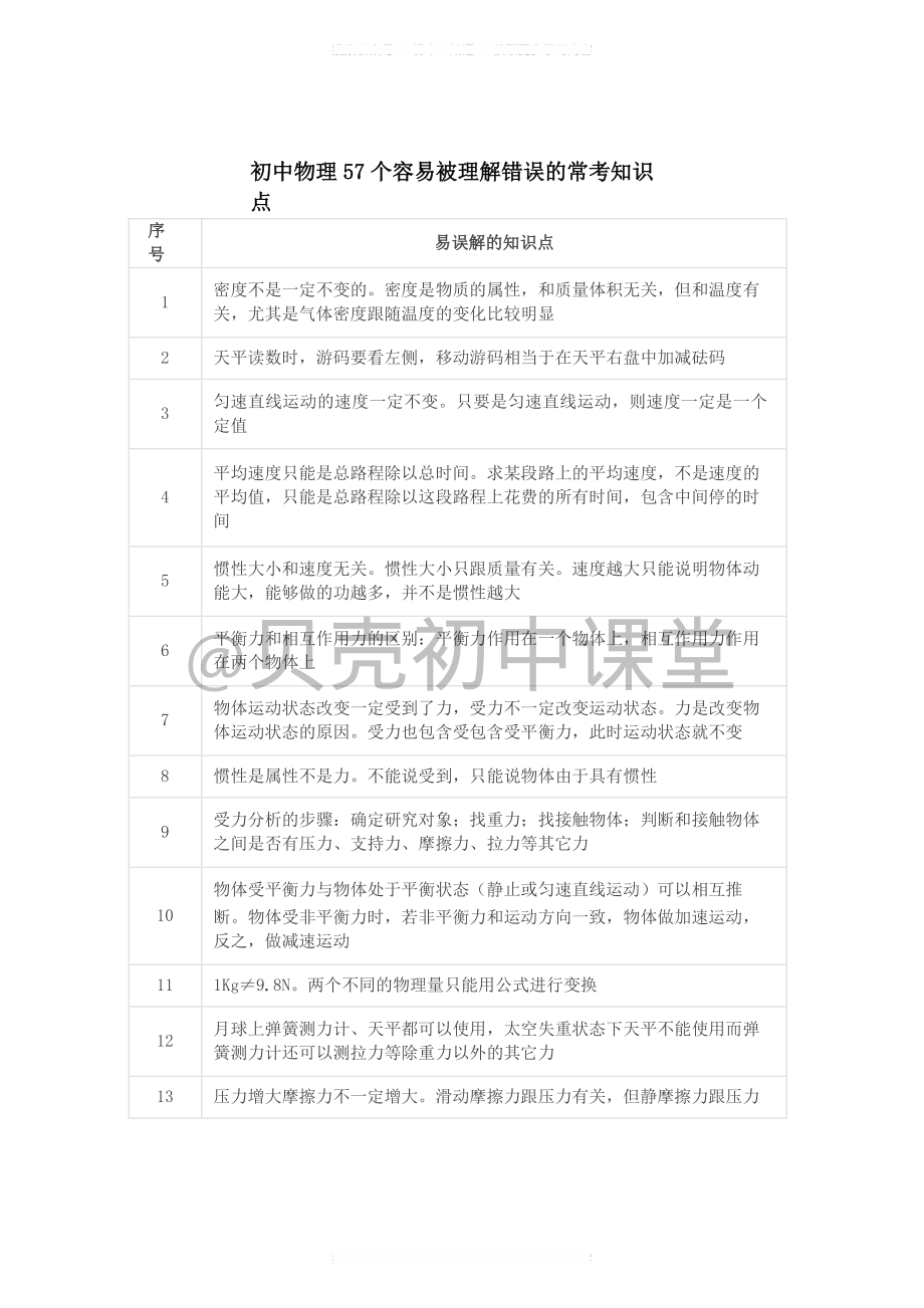 初中物理：57个容易被理解错误的常考知识点收藏！（贝壳初中课堂）.pdf_第1页