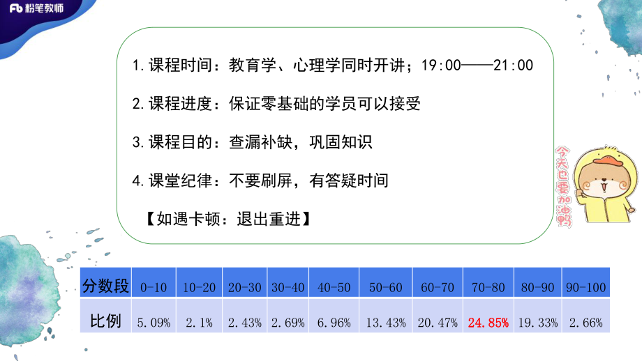 模考大赛【田超樾】3.28(1).pdf_第2页