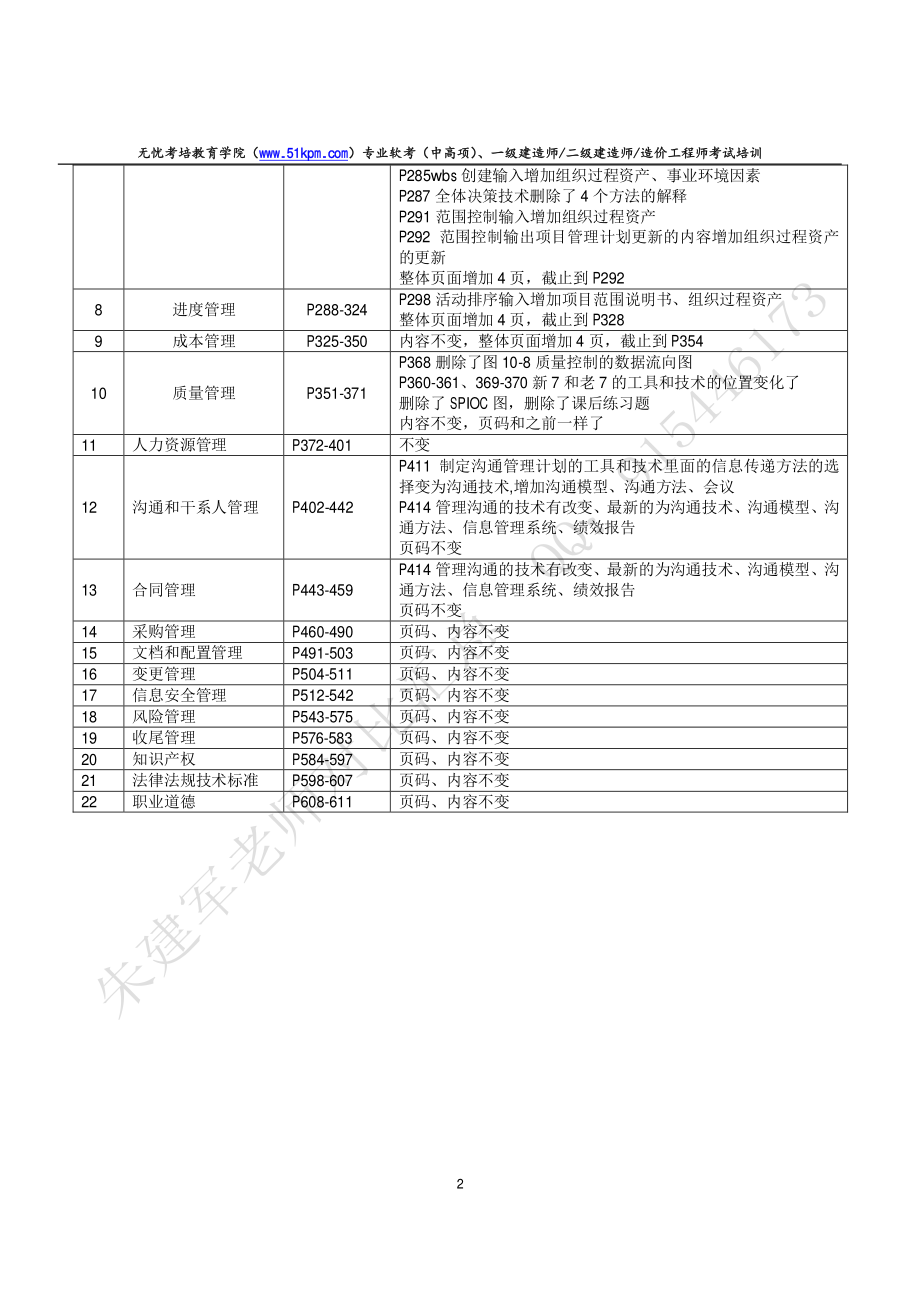 系统集成项目管理工（第二版)(微信公众号【跨步软考】).pdf_第2页