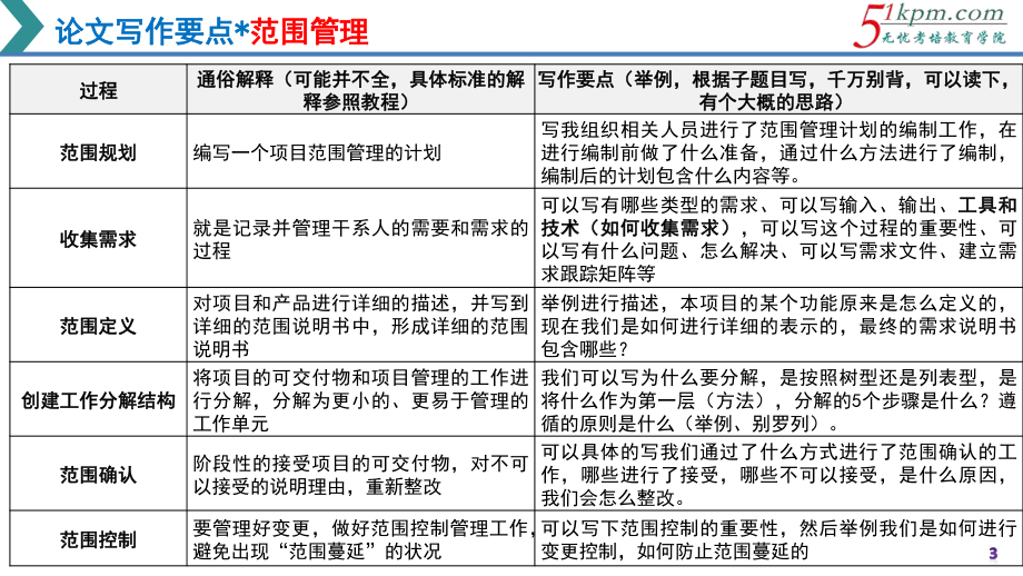 论文写作专题03-范围管理论文写作要点.pdf_第3页