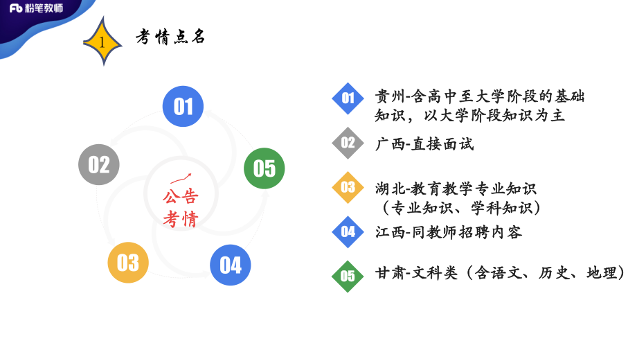 特岗专项【文学主观题、作文、语言连贯】.pdf_第3页