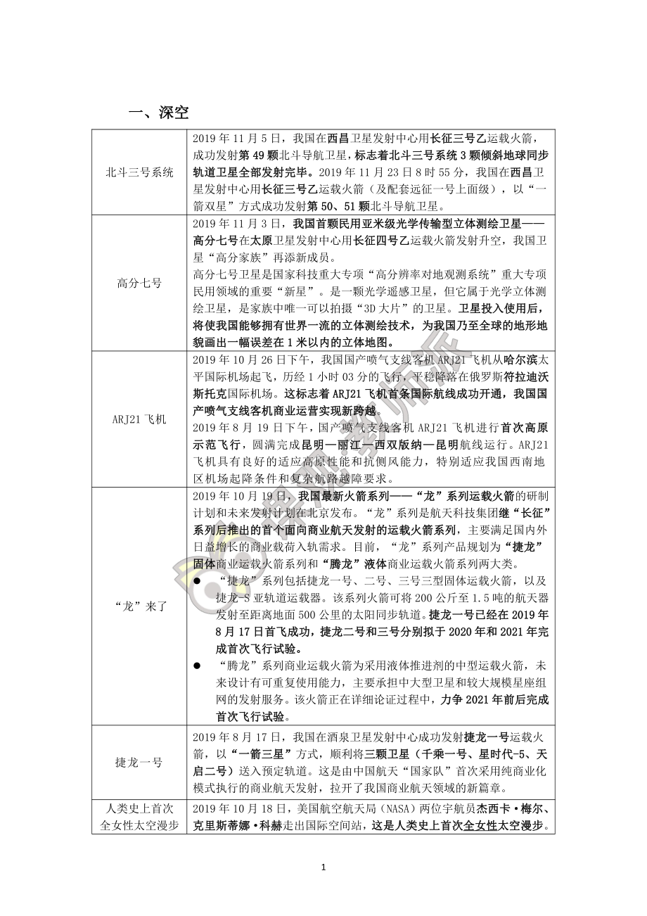 科技新闻.pdf_第2页