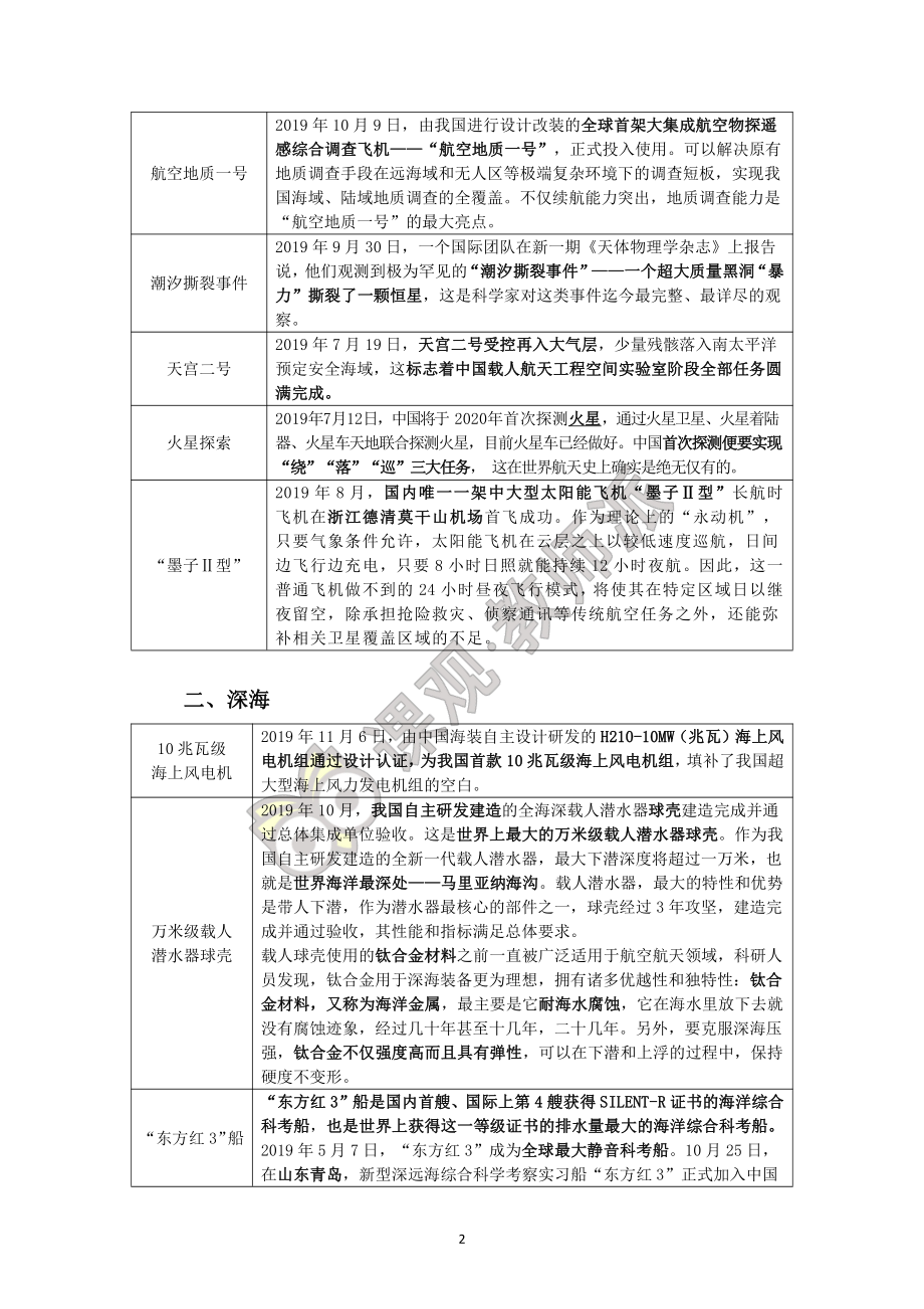 科技新闻.pdf_第3页