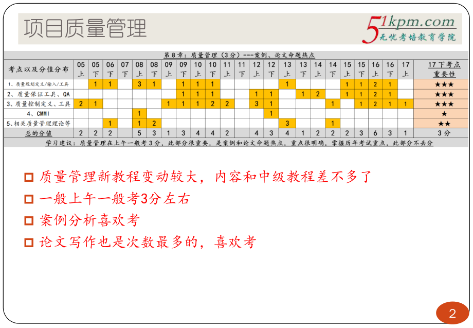 第三版教程精讲07讲--项目质量管理.pdf_第2页