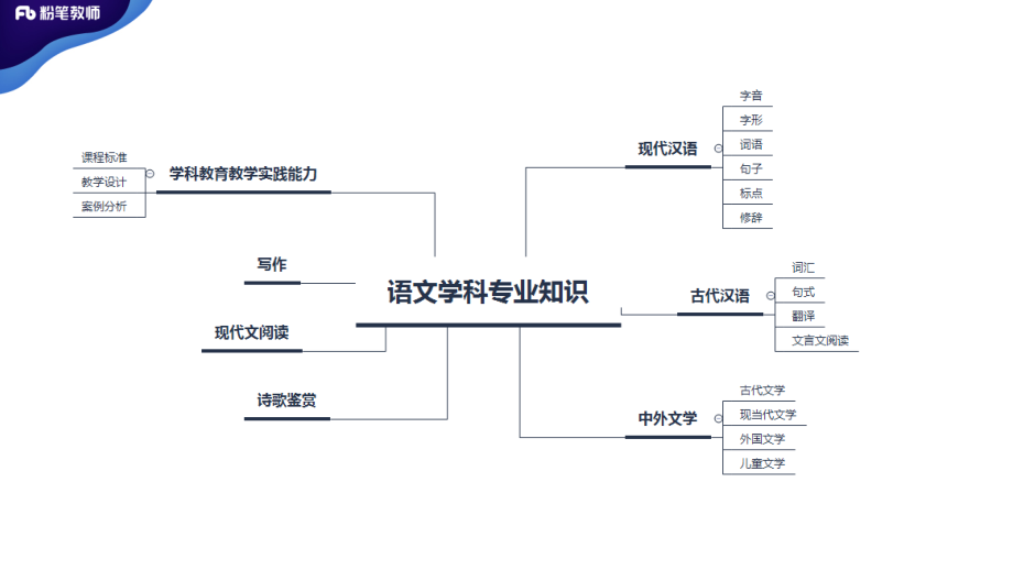 现代文阅读.pdf_第2页