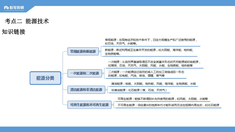 全国模块刷题：其他非法4—5.16晚—王巍巍(1).pdf_第3页