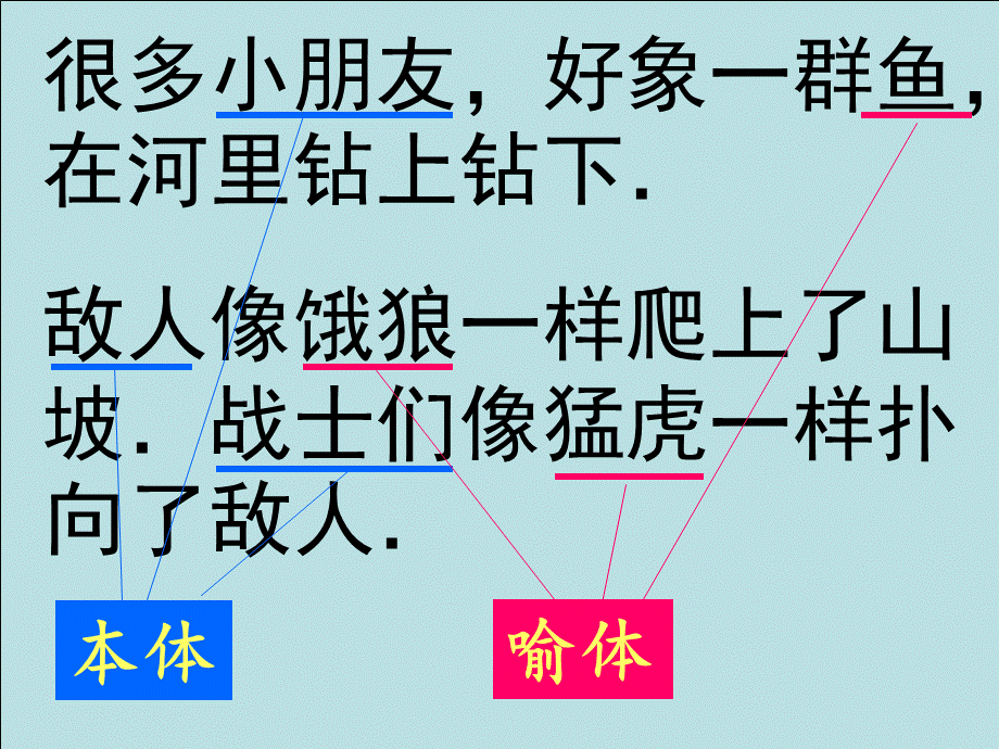 小学语文语法大全.ppt_第3页