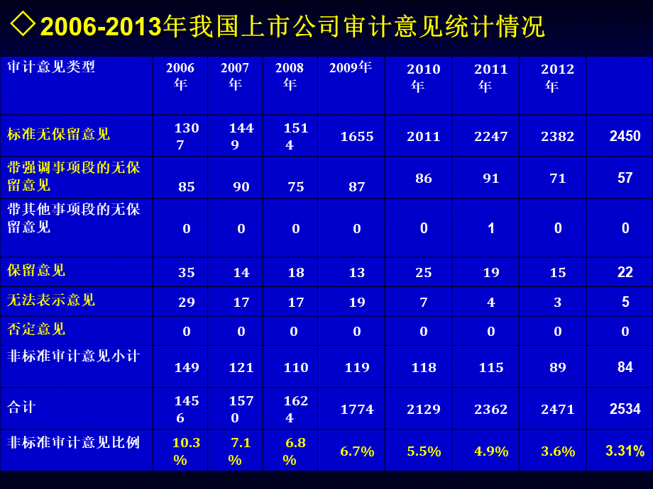 15审计学-第十五章审计报告.ppt_第1页