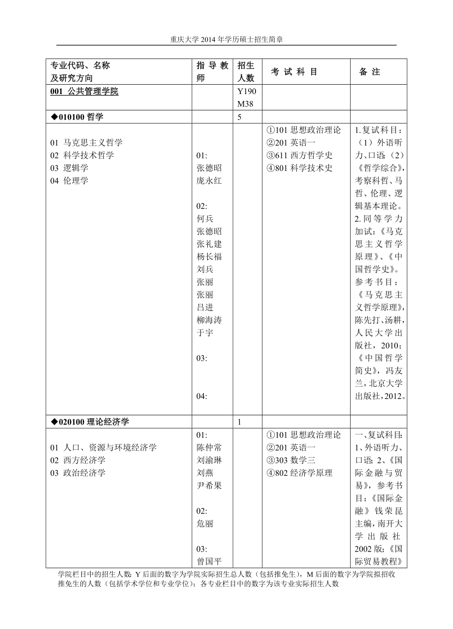 14年招生简章.doc_第1页