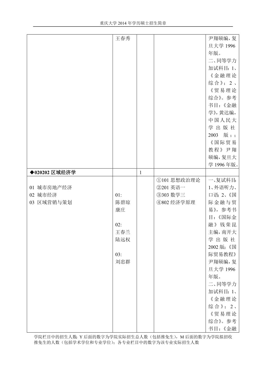 14年招生简章.doc_第2页