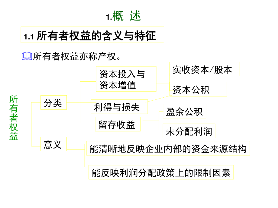 09第十一章 所有者权益中央财经大学会计学院 余应敏.pdf_第3页