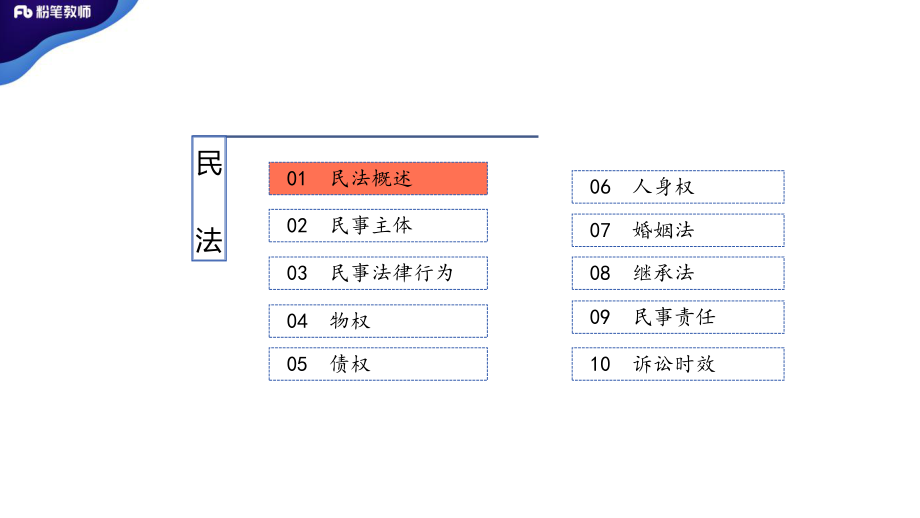 【学霸作业】民法.pdf_第2页