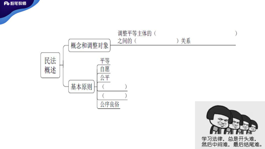 【学霸作业】民法.pdf_第3页