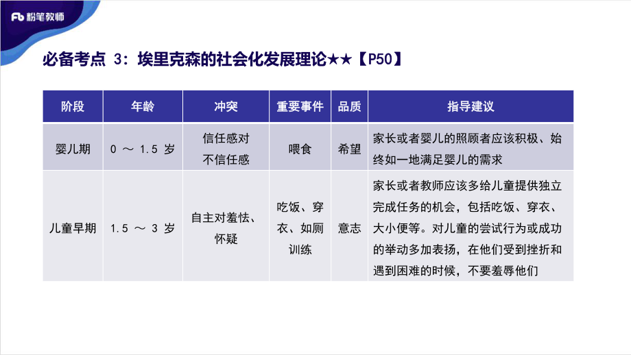 高难进阶-心理学5-20191230（周一）.pdf_第2页