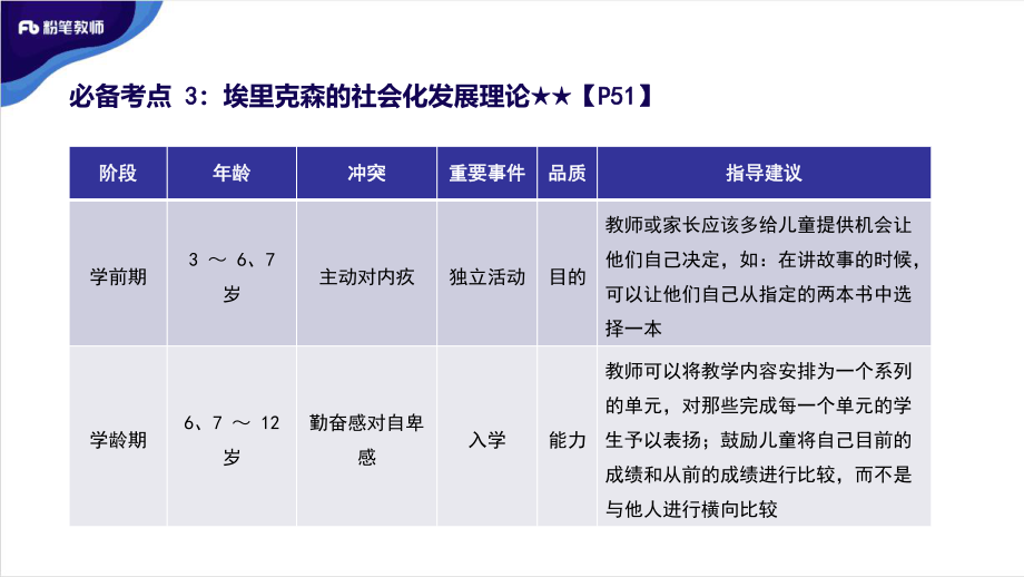 高难进阶-心理学5-20191230（周一）.pdf_第3页