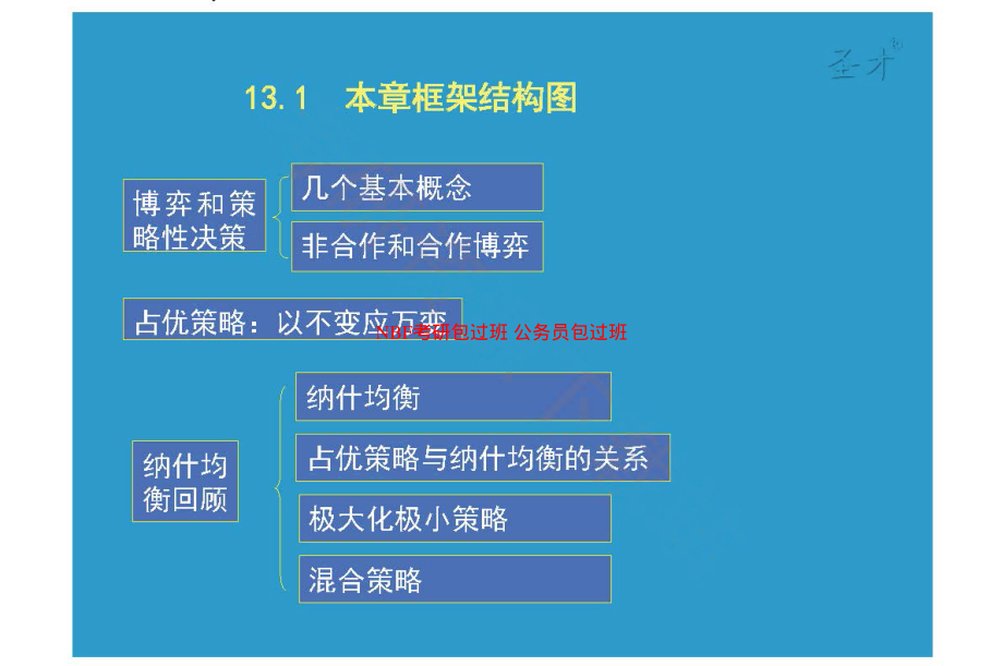 第13章博弈论和竞争策略.pdf_第2页