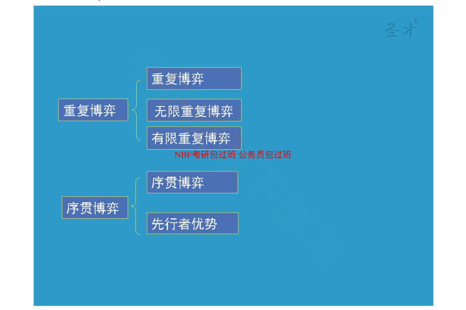 第13章博弈论和竞争策略.pdf_第3页