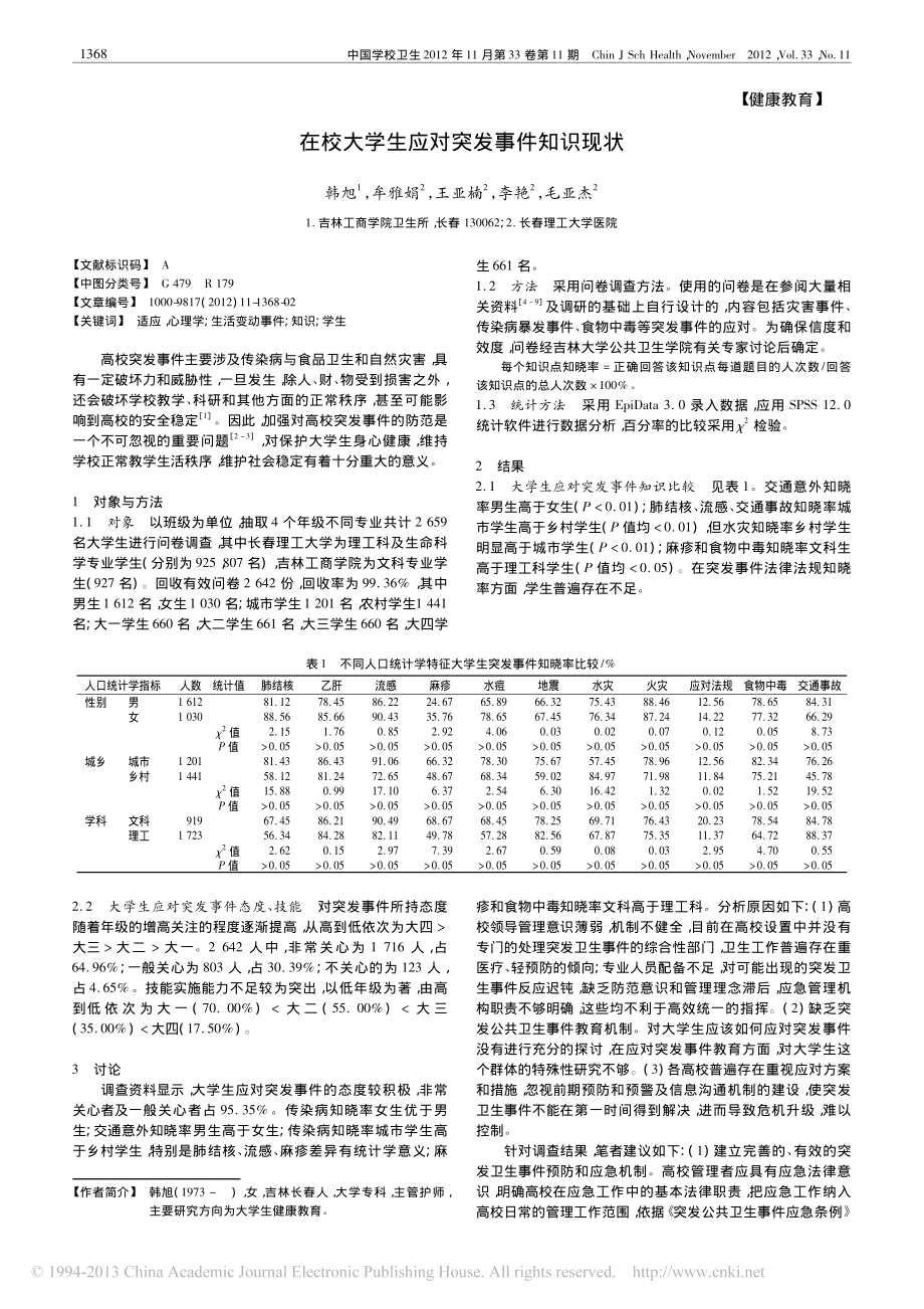 在校大学生应对突发事件知识现状翰轩.pdf_第1页