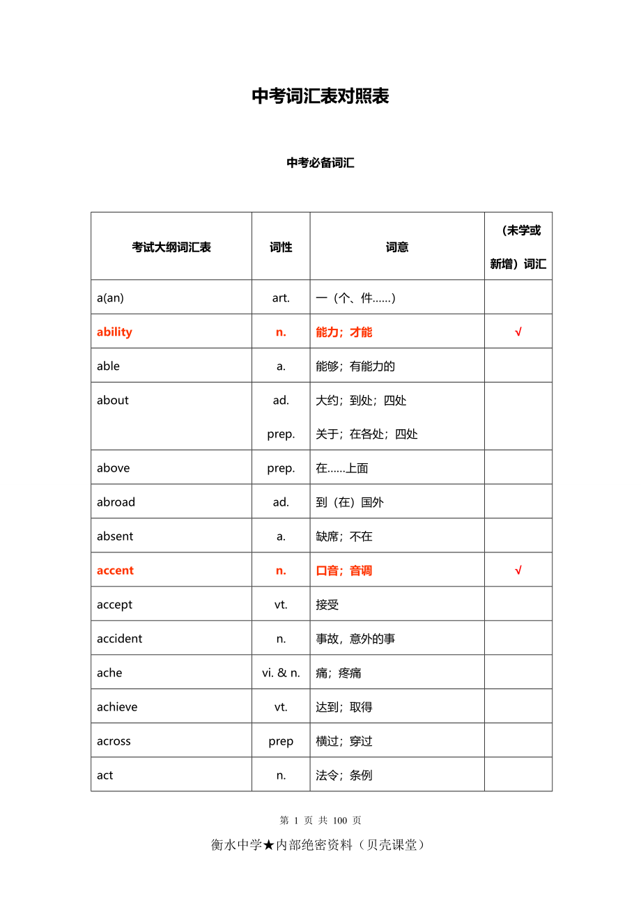 中考英语词汇1600.doc_第1页