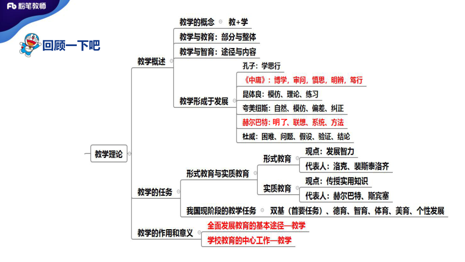 4.01+特岗班+教育学+理论精讲11——刘婧.pdf_第2页