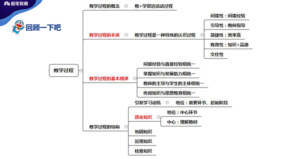 4.01+特岗班+教育学+理论精讲11——刘婧.pdf_第3页