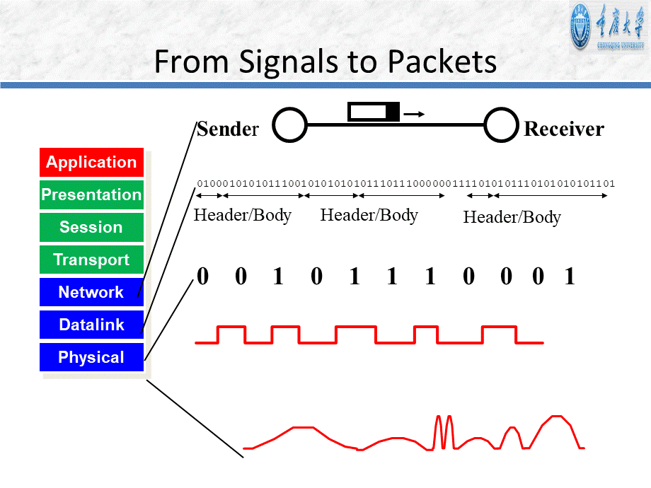 Chapter2+PhysicalLayer.pptx_第3页