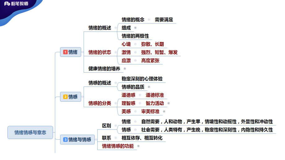 2020年河南教师招聘-普通心理学6.pdf_第2页