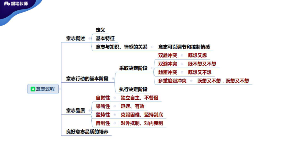 2020年河南教师招聘-普通心理学6.pdf_第3页