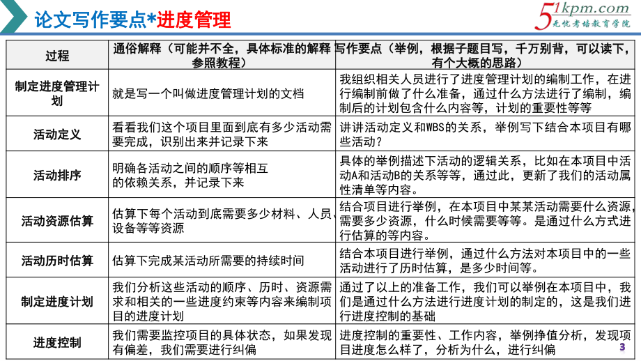 论文写作专题05-进度管理论文写作要点.pdf_第3页