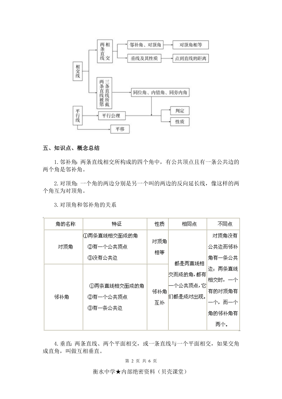 初一下册数学知识点：相交线与平行线.doc_第2页