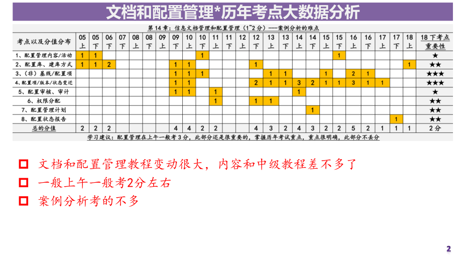 18讲-【第十四章】文档和配置管理.pdf_第2页