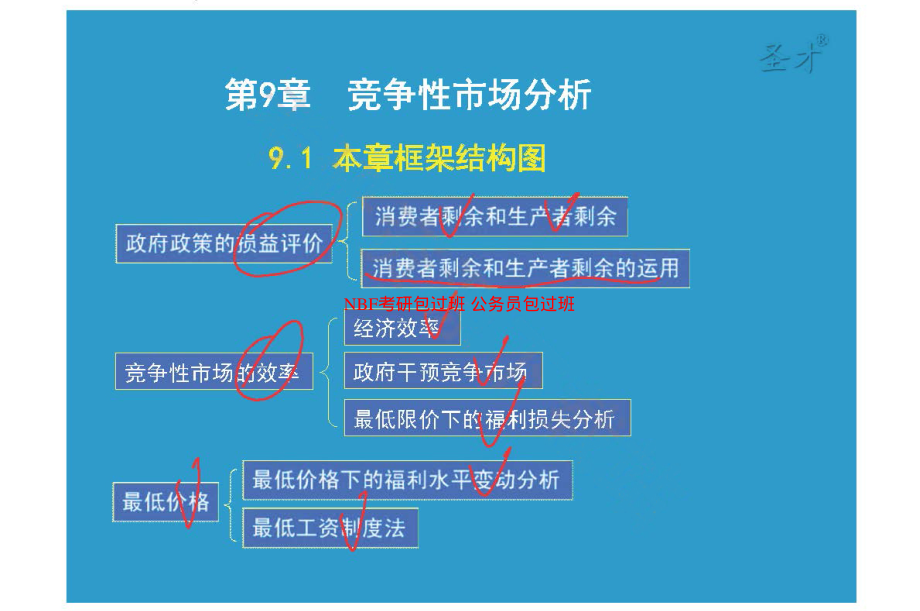 第9章竞争性市场分析.pdf_第2页