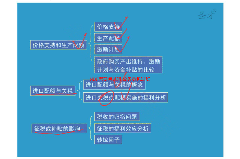 第9章竞争性市场分析.pdf_第3页