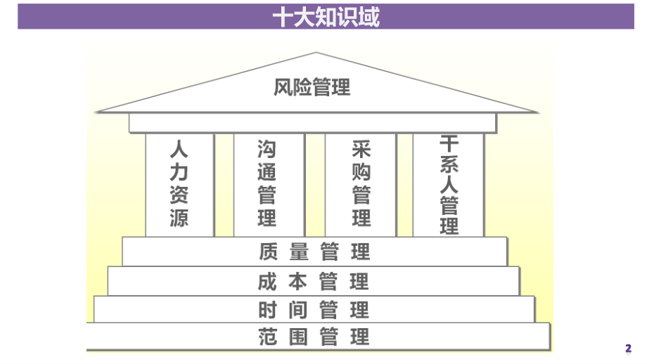 专题课：10大管理ITO共性、部分重点串讲.pdf_第2页