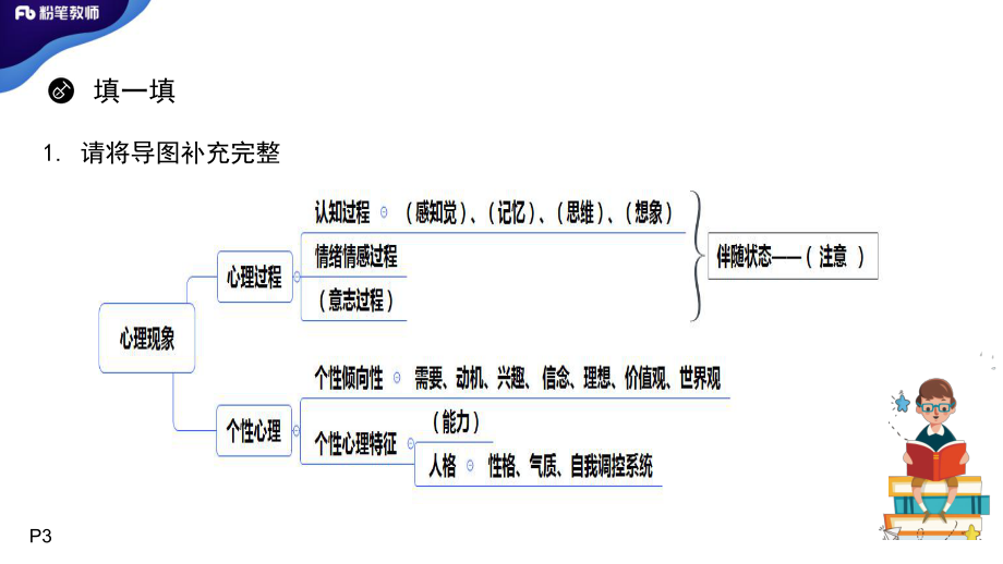 2020特岗普心学霸作业1-蔡蔡-4.15日晚.pdf_第3页