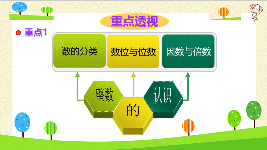 小升初数学知识点精讲（整数）.pptx_第3页